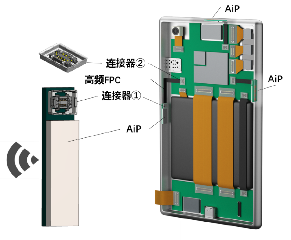 智能手機天線模塊理想選擇! WP16···